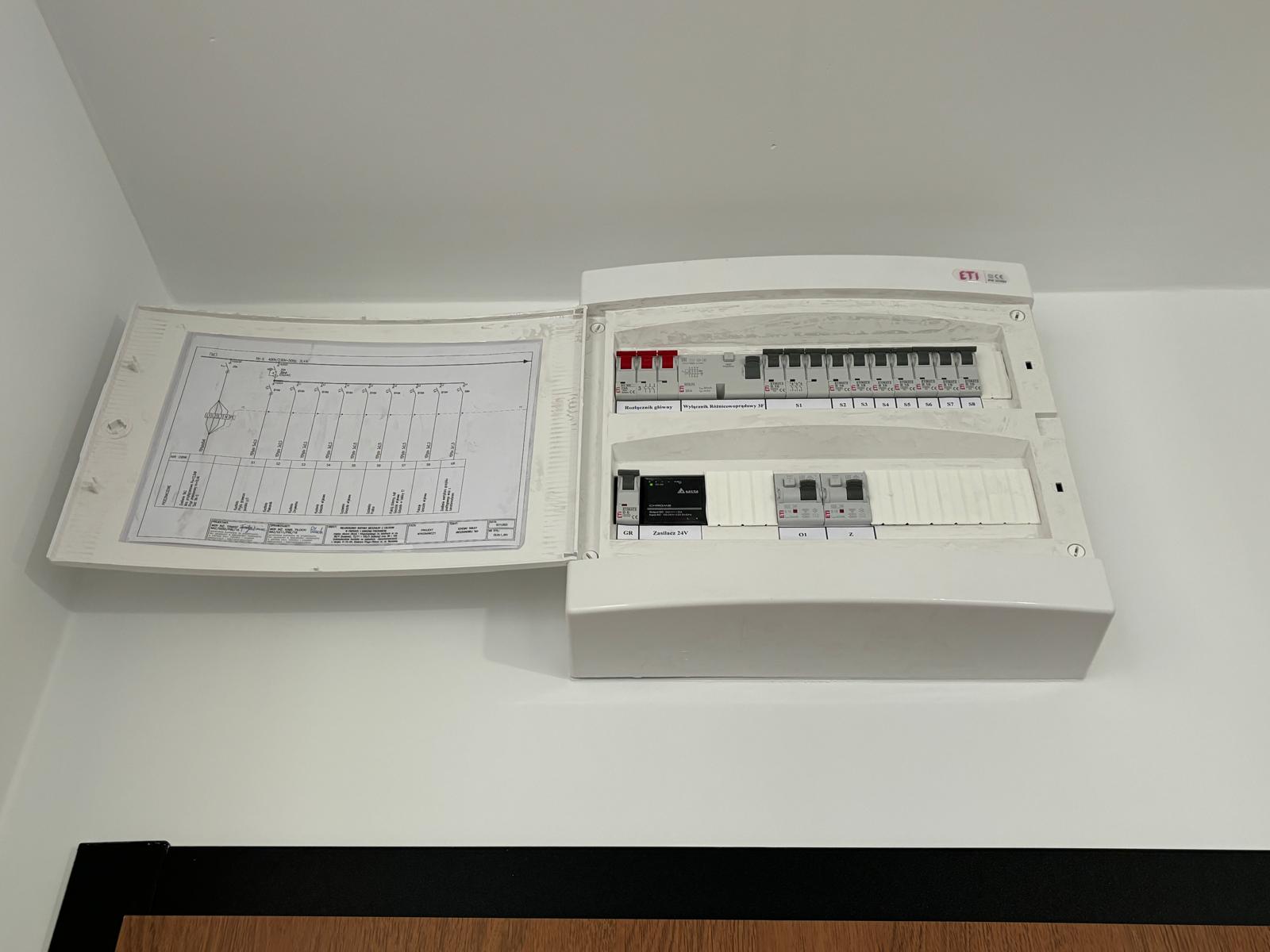 Rozdzielnia elektryczna – sprawdzenie instalacji